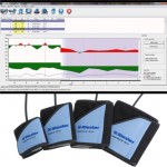 Holter Tensional | Ri-cardio® Riester