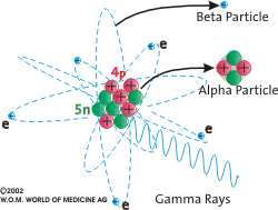 Principiul de functionare a sondei GAMMA Finder