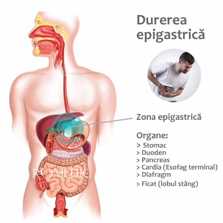 Durere abdominală epigastrică (în pieptului) | ROmedic